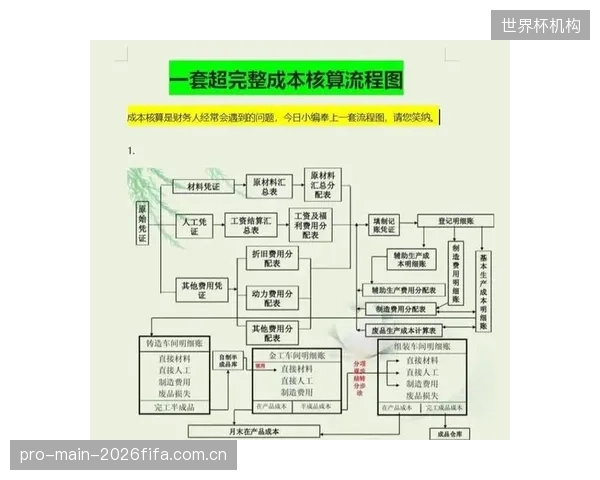 全生命周期成本核算证明：精准配比的前期投入可节省后期15%的维护费用