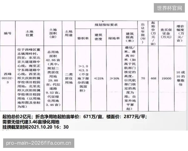 TTP标定过程中采集的车手生理数据，其所有权和使用权边界应如何界定？